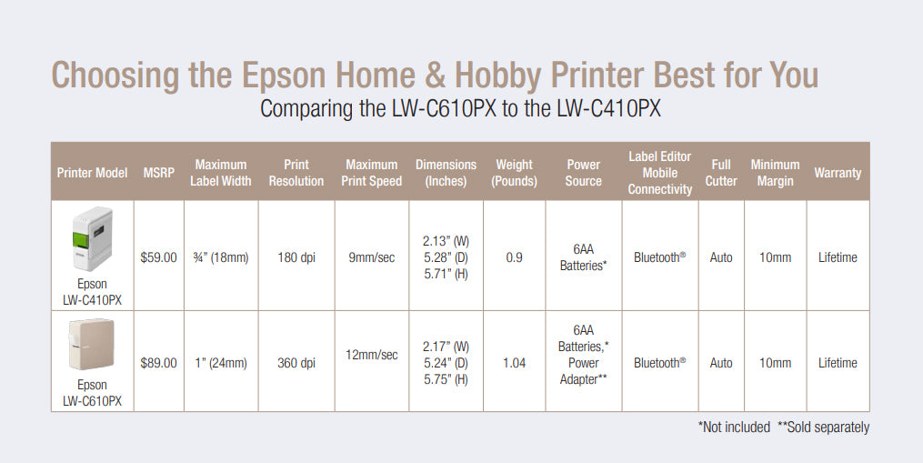 Epson LabelWorks Home & Hobby Printer Comparison