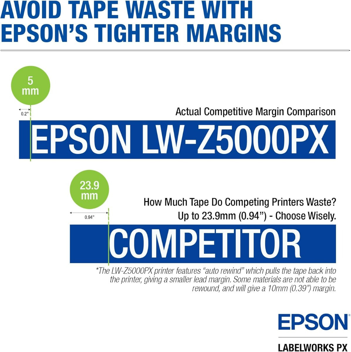 Epson LW-Z5000PX with Rewinder
